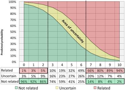 Attribution of Neuropsychiatric Manifestations to Systemic Lupus Erythematosus